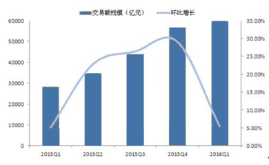 移動支付與終端銷售 雙輪驅(qū)動下的數(shù)字化生活新篇章